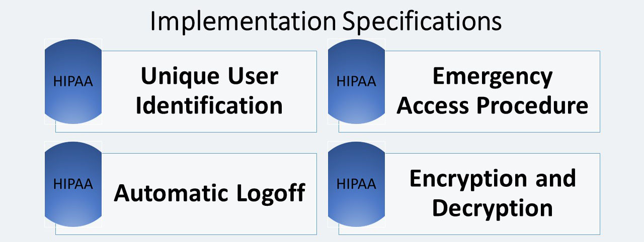 ITperfection, HIPPA, Security rule, technical safeguards, standards