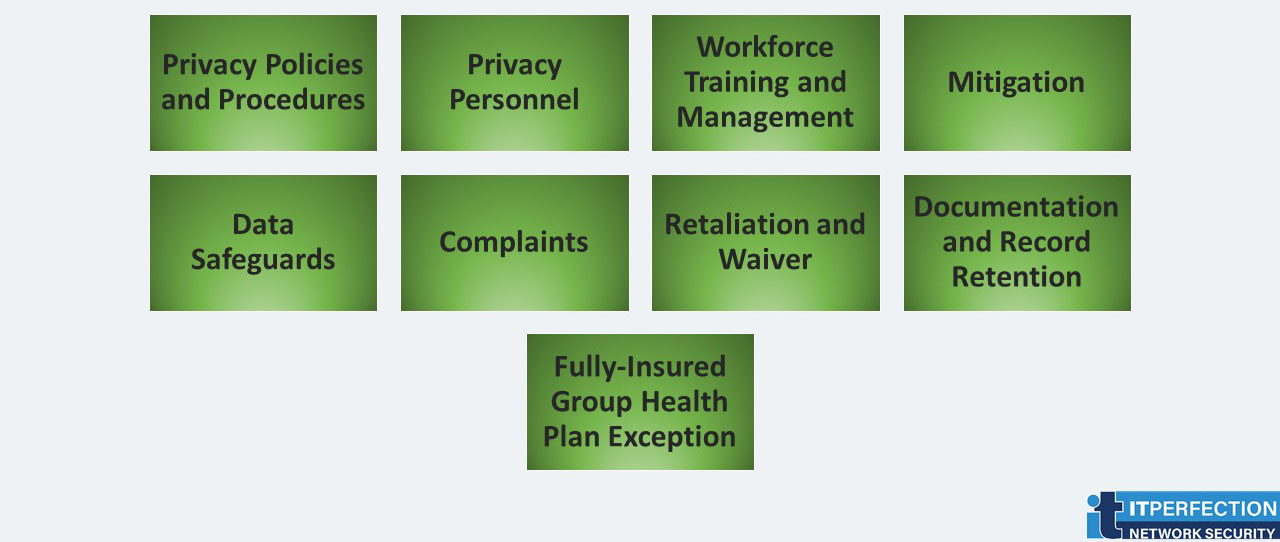 ITperfection, HIPAA, Privacy rule, Summary,Administrative Requirements