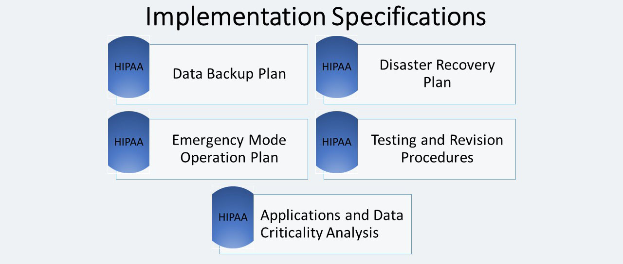 ITperfection, HIPPA, Security Rule, Administrative Standards, Contingency Plan