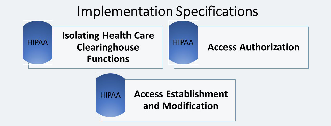 ITperfection, HIPPA, Security Rule, Administrative Standards, Information Access Management