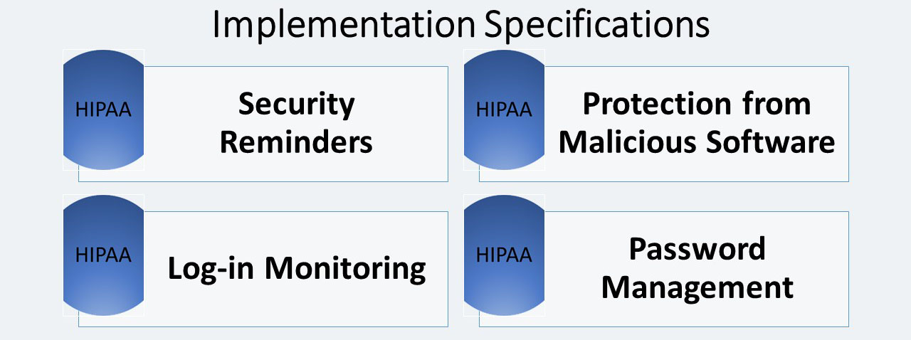 ITperfection, HIPPA, Security Rule, Administrative Standards, Security Awareness and Training