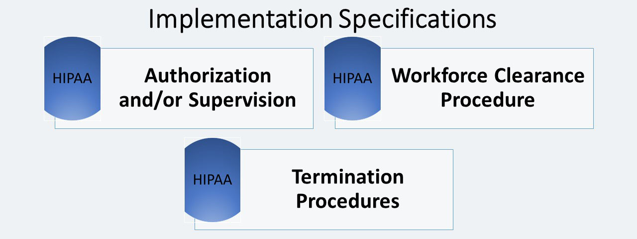 ITperfection, HIPPA, Security Rule, Administrative Standards, Workforce Security
