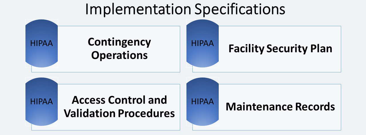 ITperfection, HIPPA, Security Rule, Physical safeguards, facility access control