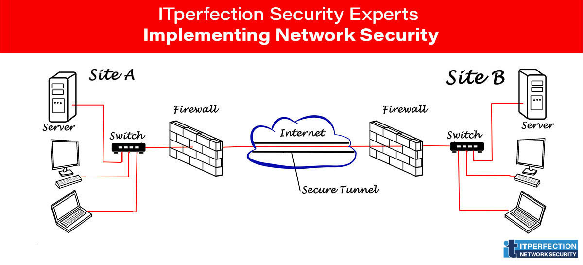 ITperfection, VPN, site 2 site vpn, virtual private network, intranet vpn, extranet vpn
