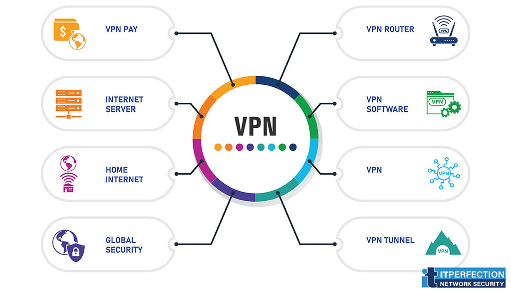 ITperfection, VPN, virtual private network, VPN functions