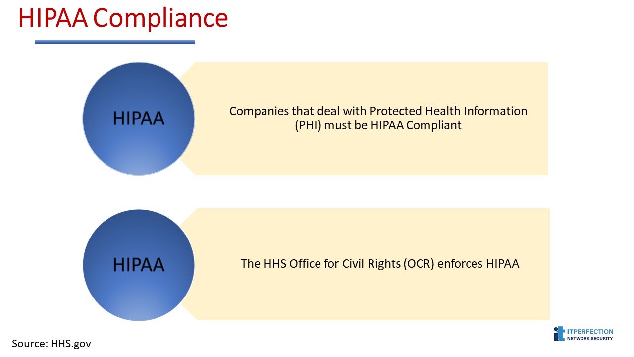 ITperfection, HIPAA Compliance, pictural, slide show, 02