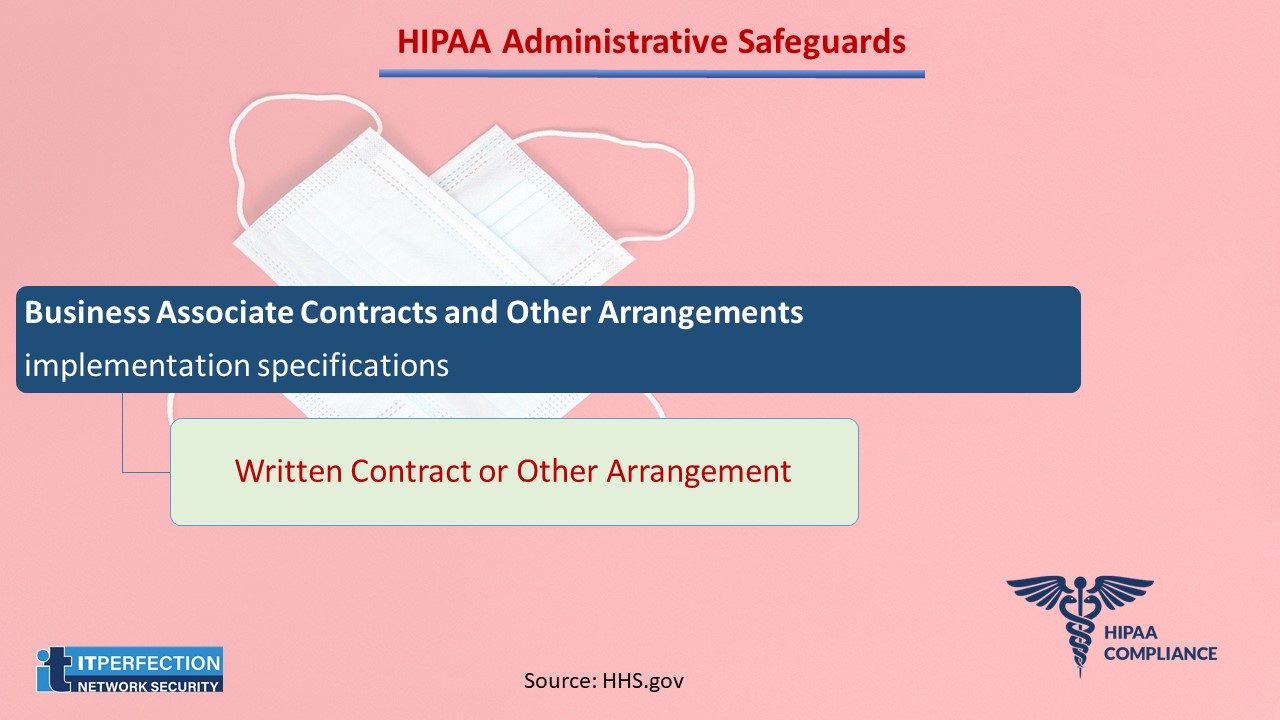 ITperfection, HIPAA Compliance, pictural, slide show, Administrative Safeguards-11