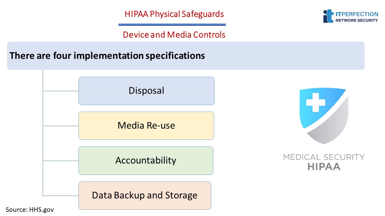 ITperfection, HIPAA Compliance, pictural, slide show, Physical Safeguards-05