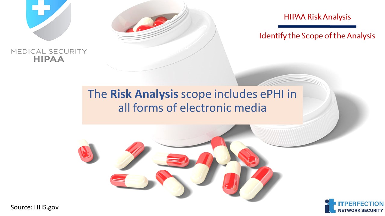 ITperfection, HIPAA Compliance, pictural, slide show, Risk Analysis-03