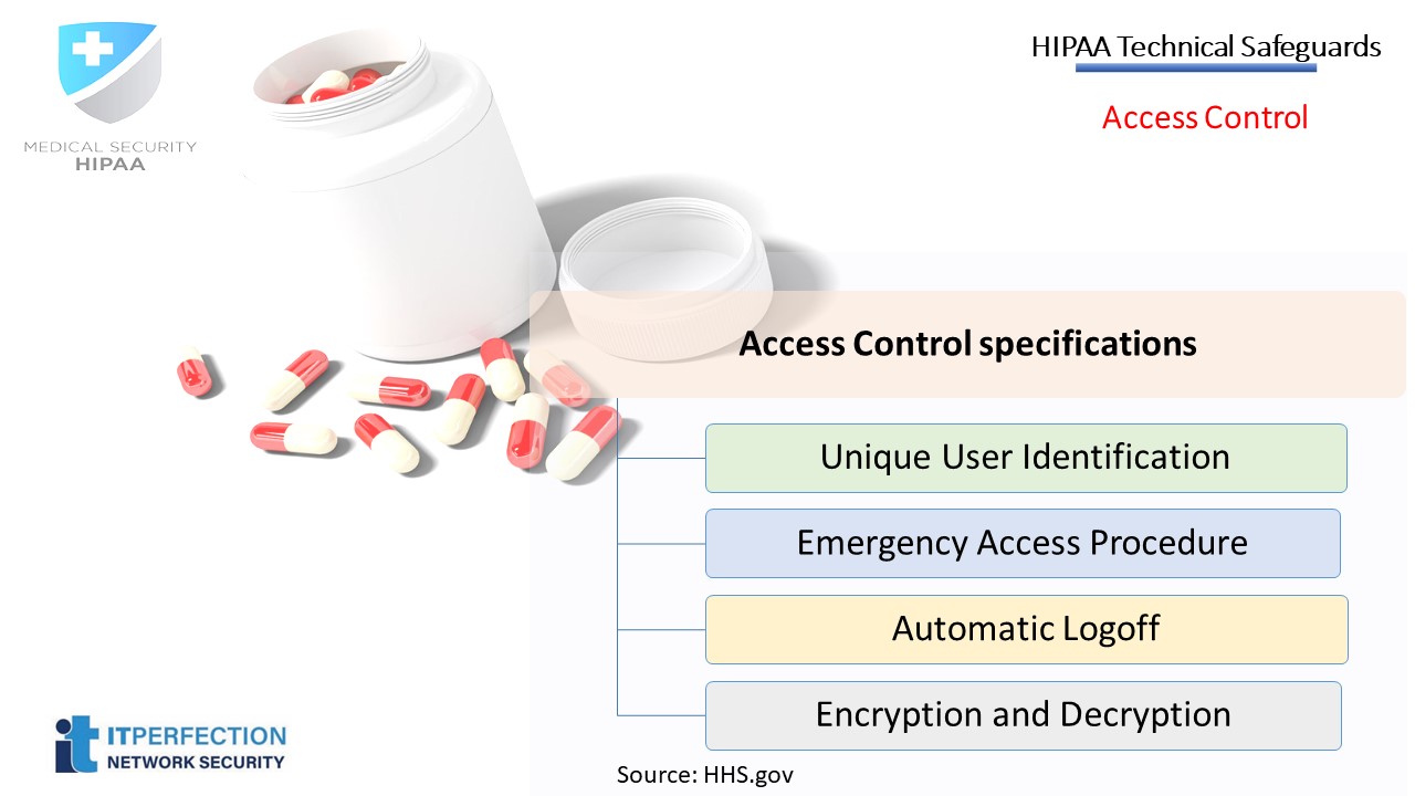 ITperfection, HIPAA Compliance, pictural, slide show, Technical Safeguards-03
