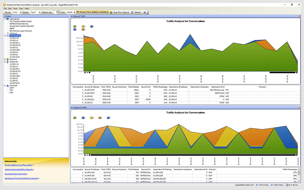 ITperfection, network, monitoring, netflow, solarwinds, realtime